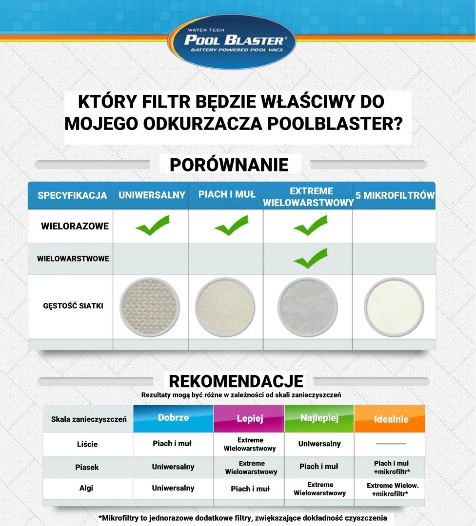 poolblaster filtry porównanie